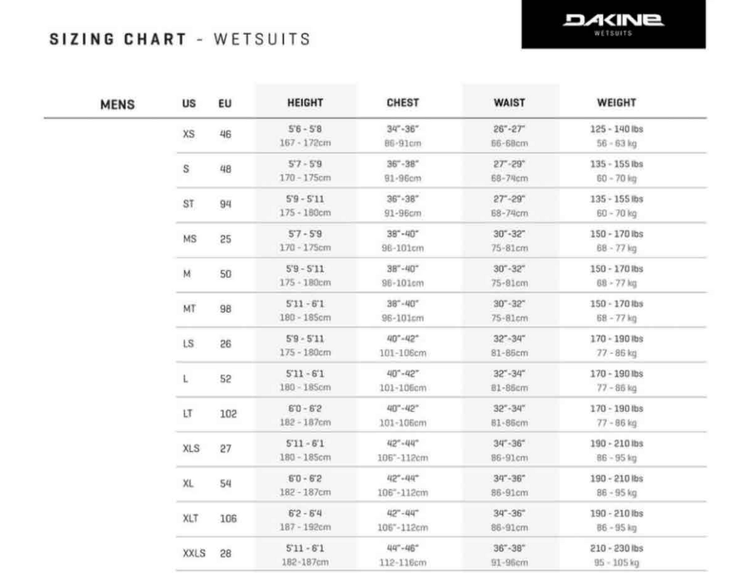 PRECIO INCREIBLE DAKINE QUANTUM 5/4/3 FULL HOMBRE CAPUCHA BK/GR